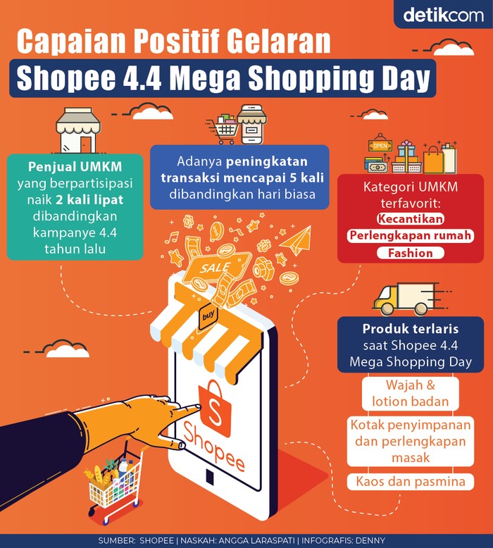 Shopee Shopee