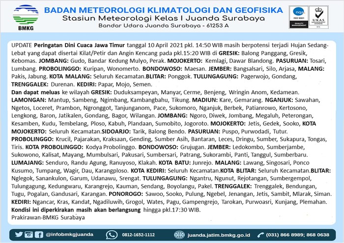 BMKG memberikan peringatan dini cuaca di wilayah Jawa Timur