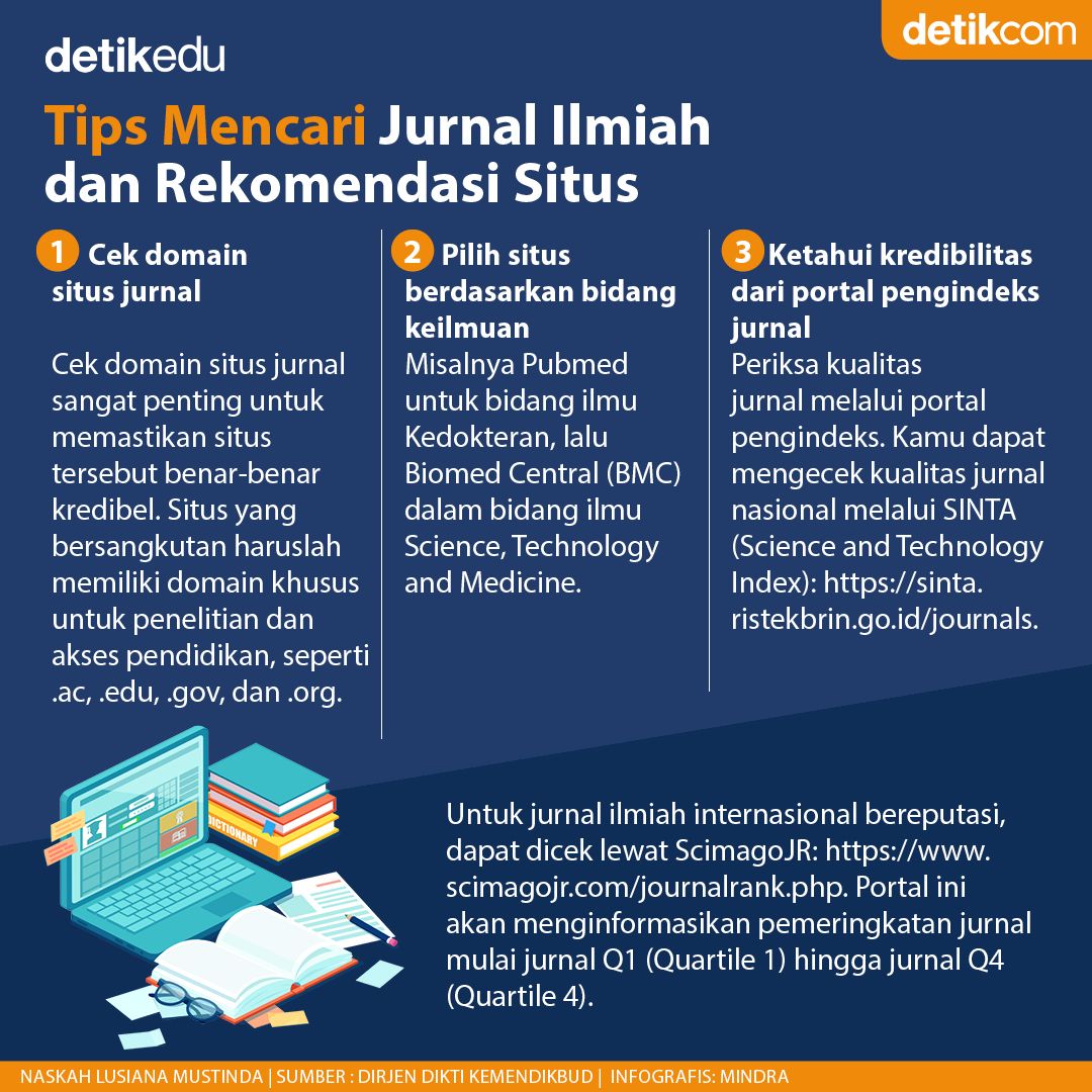 Infografis Tips Mencari Jurnal Ilmiah