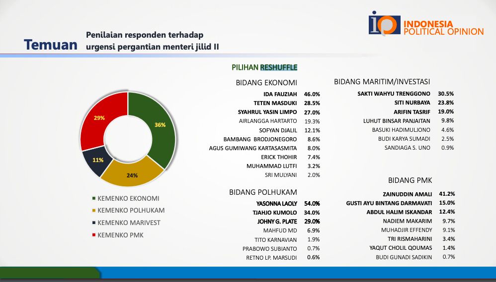 Survei IPO, rilis 10 April 2021. (Dok IPO) Survei IPO, rilis 10 April 2021. (Dok IPO)