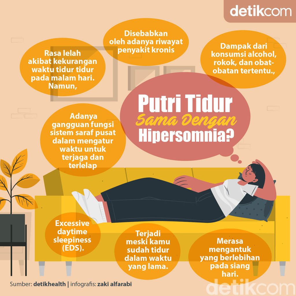 Ngantuk Melulu Sepanjang Hari, Hipersomnia atau Sindrom Putri Tidur?