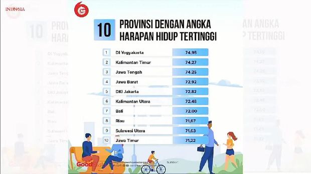 dr Reisa memaparkan progres vaksinasi COVID-19 bagi lansia (YouTube Sekretariat Presiden)