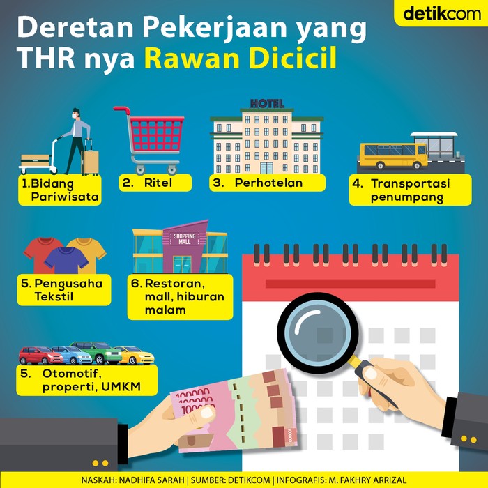 Infografis daftar sektor pekerjaan yang THR-nya rawan dicicil Infografis daftar sektor pekerjaan yang THR-nya rawan dicicil