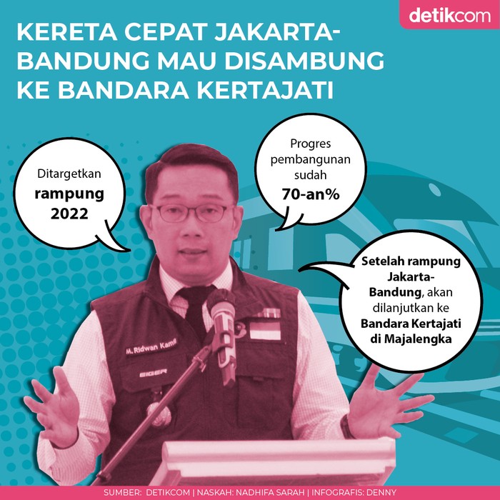 Infografis Gubernur Jawa Barat Ridwan Kamil bicara tentang proyek Kereta Cepat Jakarta Bandung Infografis Gubernur Jawa Barat Ridwan Kamil bicara tentang proyek Kereta Cepat Jakarta Bandung