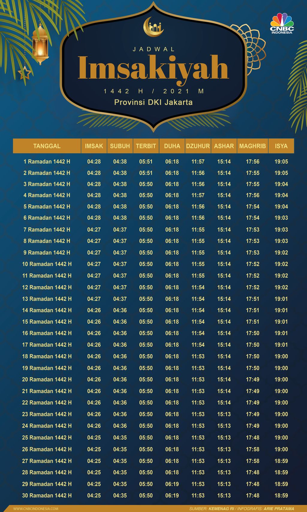 Image showing different times for fasting and breaking fast