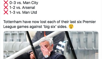 Spurs di bawah asuhan Mourinho selalu kalah melawan tim besar Liga Inggris belakangan ini. Foto: Twitter