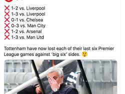 MU Jegal Spurs, Netizen Sindir Mourinho Kalah Terus