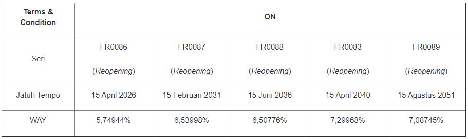 Rencana Lelang SUN Tambahan 14 April 2021