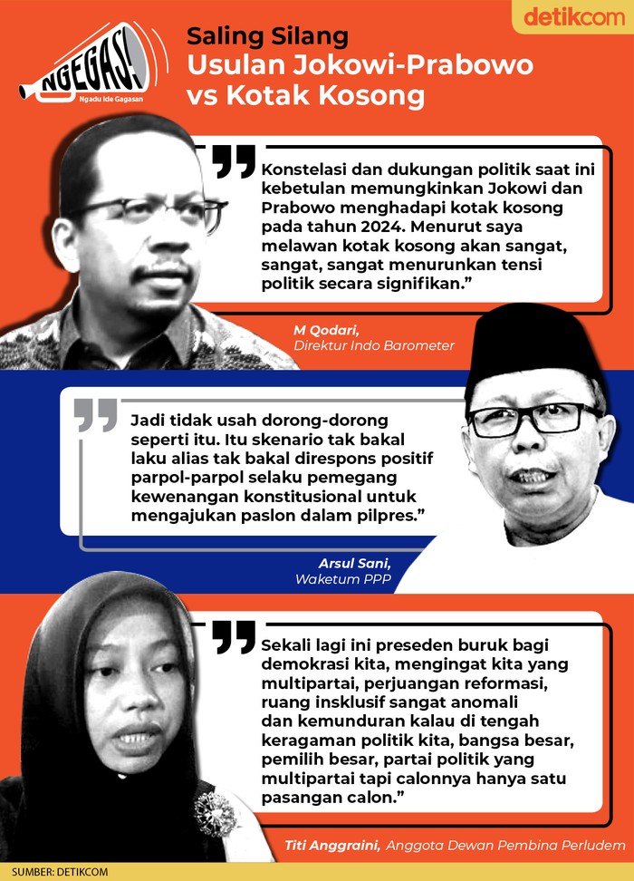 Saling Silang Usulan Jokowi-Prabowo vs Kotak Kosong (TIm Infografis detikcom)