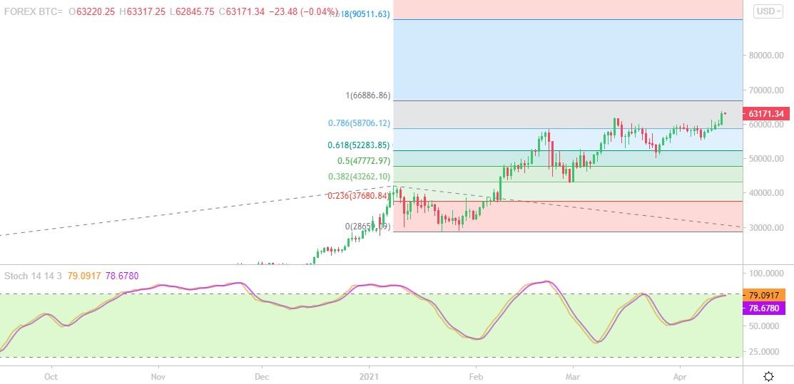 Ngeri Harga Bitcoin Diramal Ke Rp 5 8 Miliar Di Akhir Tahun Halaman 3