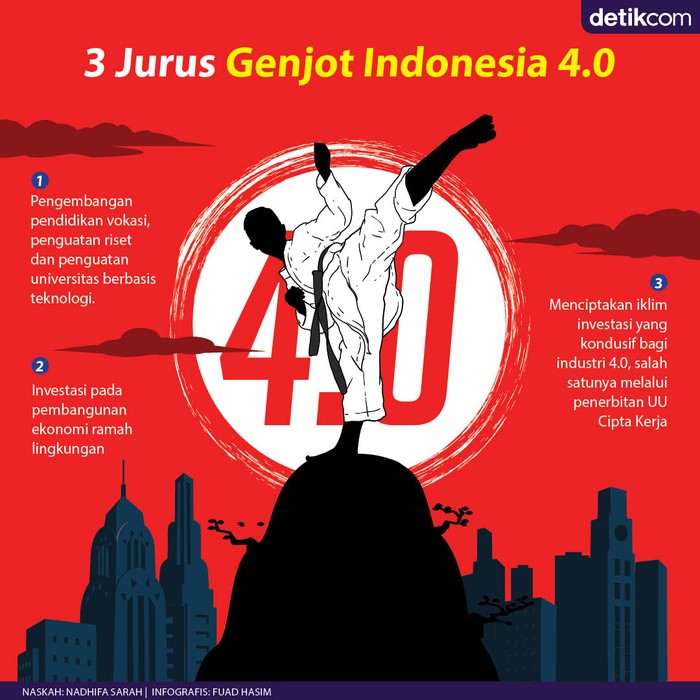 Infografis 3 jurus Indonesia 4.0 Infografis 3 jurus Indonesia 4.0