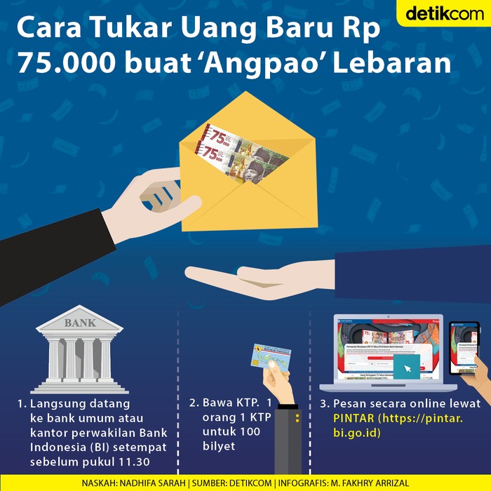 Infografis cara tukar uang baru Rp 75.000 buat angpao Lebaran Infografis cara tukar uang baru Rp 75.000 buat angpao Lebaran