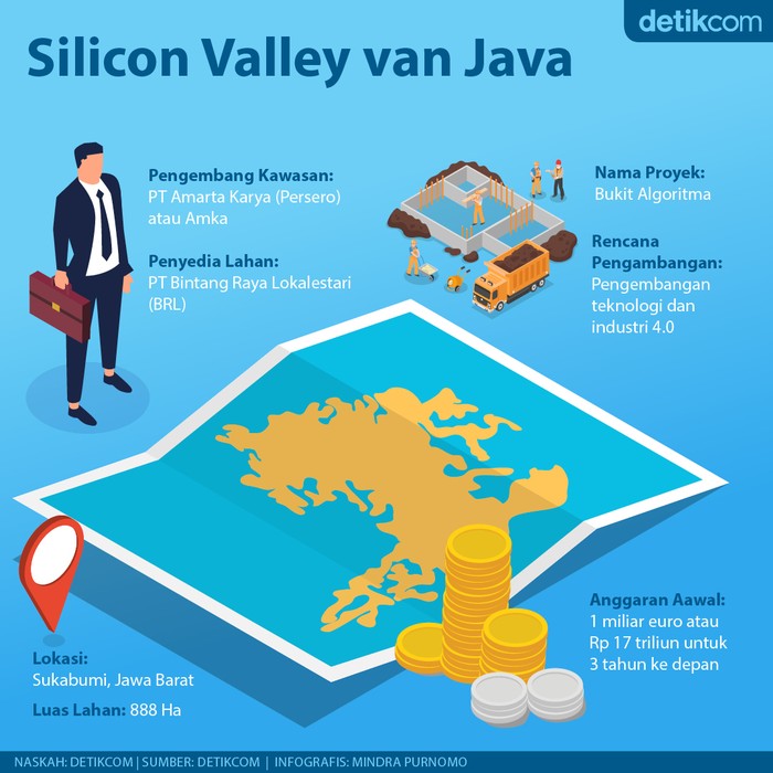 Silicon Valley van Java