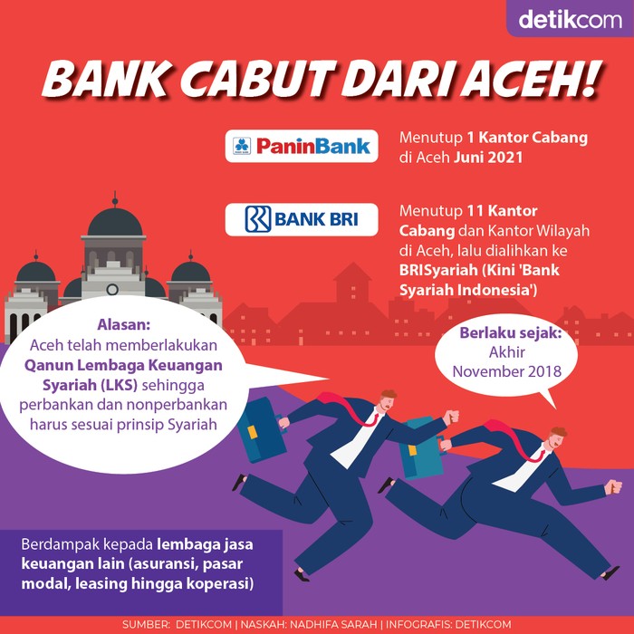 Bank Cabut dari Aceh