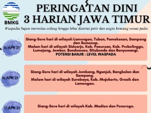 Yuk Waspada Cuaca Buruk di Sejumlah Daerah Jatim!
