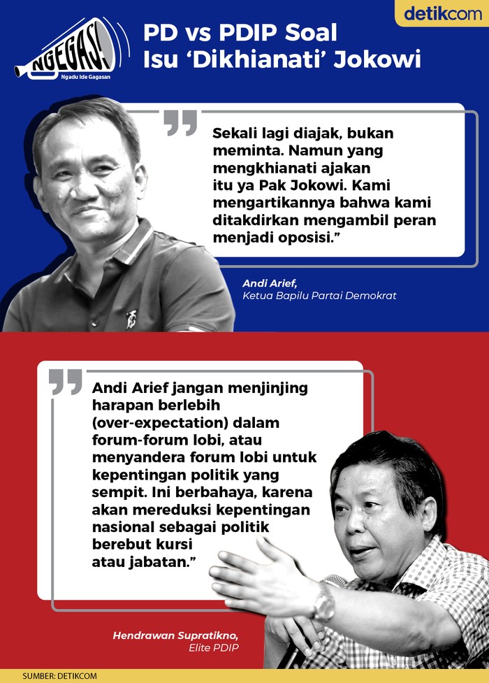 PD vs PDIP Soal Isu Dikhianati Jokowi (Tim Infograsi detikcom)