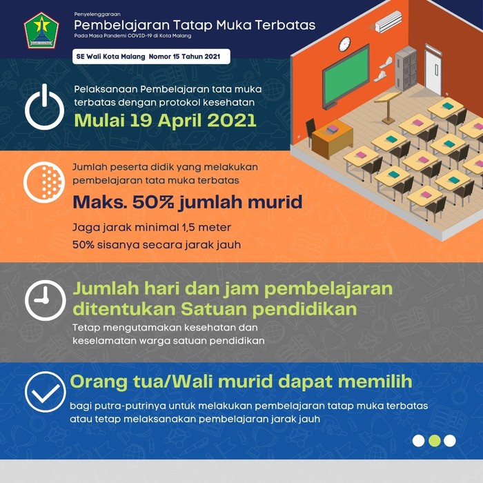 sekolah tatap muka di malang