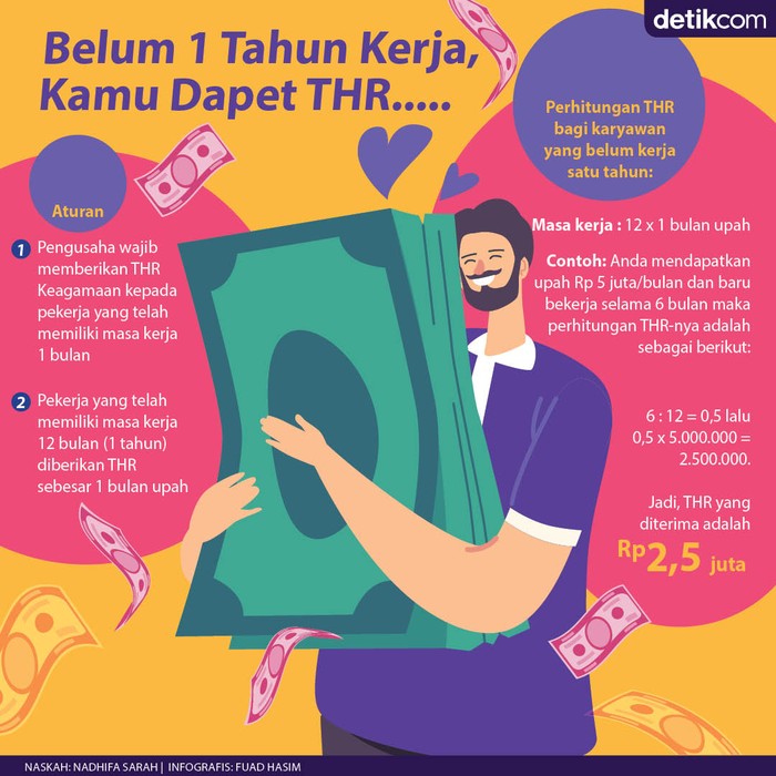 Infografis hitung-hitungan THR bagi yang masa bekerja belum setahun Infografis hitung-hitungan THR bagi yang masa bekerja belum setahun
