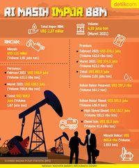 RI Masih Impor BBM, Ini Rinciannya