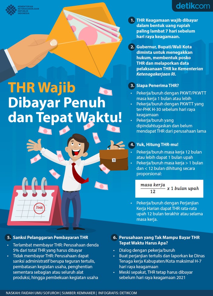 Infografis Kemnaker-THR 2021 Infografis Kemnaker-THR 2021