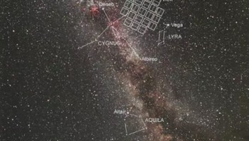 Cygnus dan Lyra. Karena kendala misi, Kepler tidak bisa menyapu setiap sudut langit sehingga difokuskan pada satu wilayah besar yang mencakup konstelasi Cygnus dan Lyra. Wilayah Cygnus dan Lyra dipilih karena banyaknya bintang yang mirip dengan Matahari kita. Tujuan akhirnya adalah menemukan planet seperti Bumi. Foto: NASA