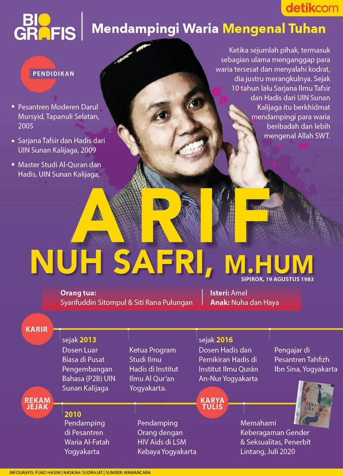 Ustaz Arif Nuh Safri, pendamping Pesantren Waria Al Fatah Yogyakarta