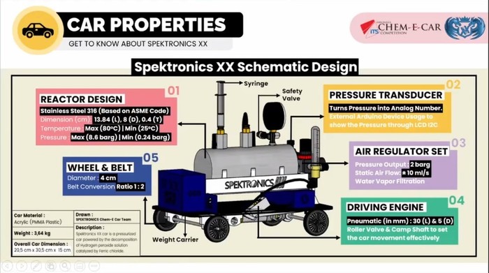 Desain skematik Spektronics XX