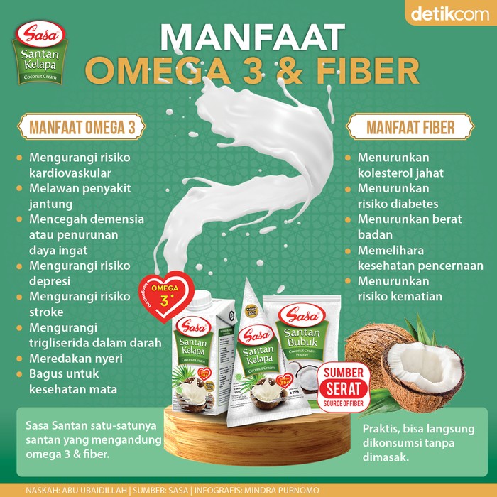 Infografis Sasa