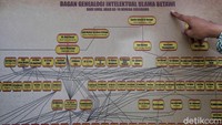 Di dalam mini galeri tersebut, terdapat foto dan berbagai arsip yang menjelaskan secara singkat bagaimana Islam disebarluaskan di Betawi.