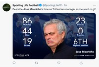Meme Mourinho Dipecat