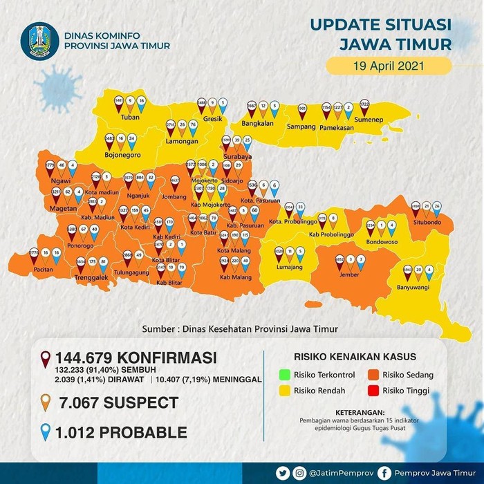 covid-19 di jatim