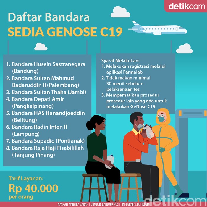 Daftar Bandara Sedia GeNose C19 Daftar Bandara Sedia GeNose C19