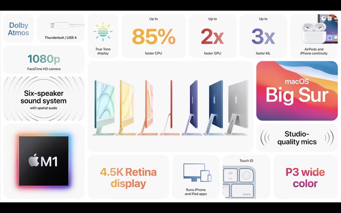 Apple iMac yang dirilis di acara Spring Loaded 2021