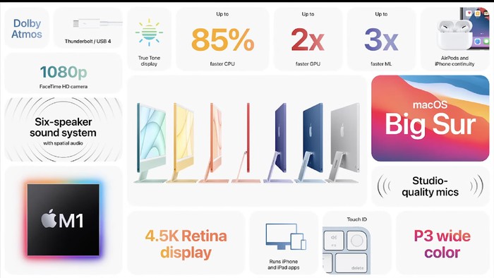Apple iMac yang dirilis di acara Spring Loaded 2021