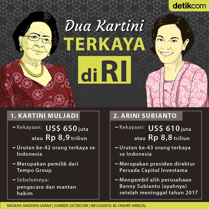 Kartini Terkaya