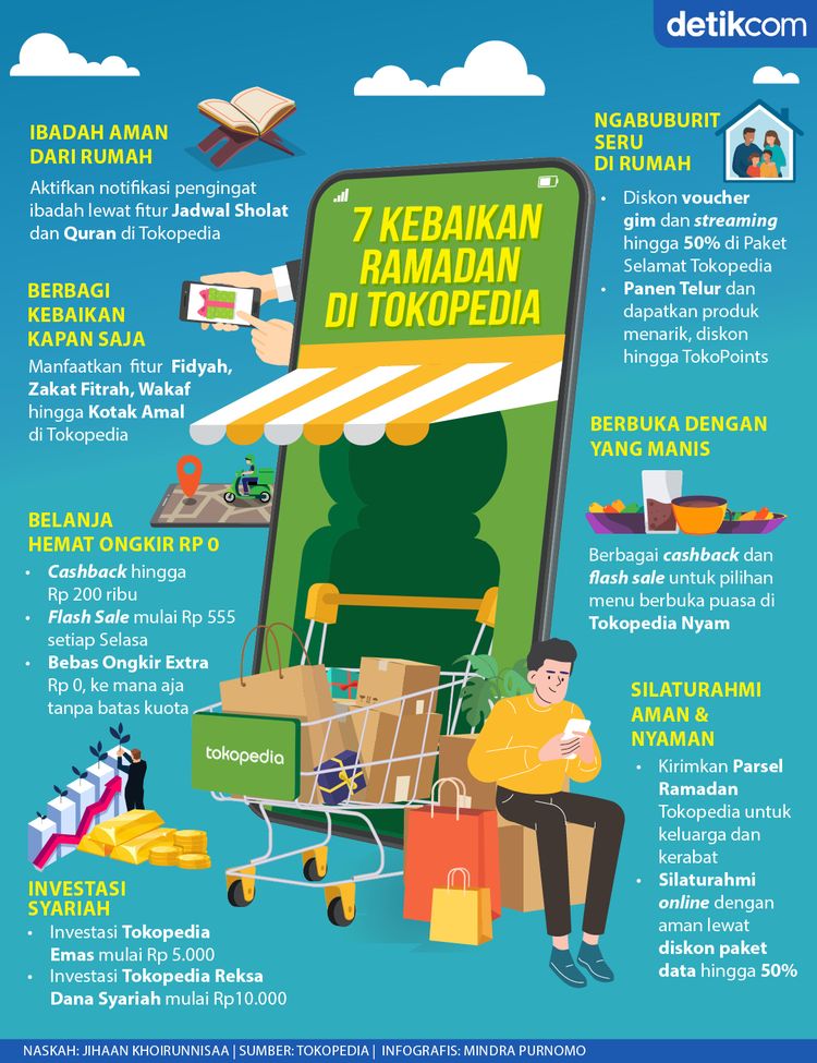 Tokopedia Tokopedia