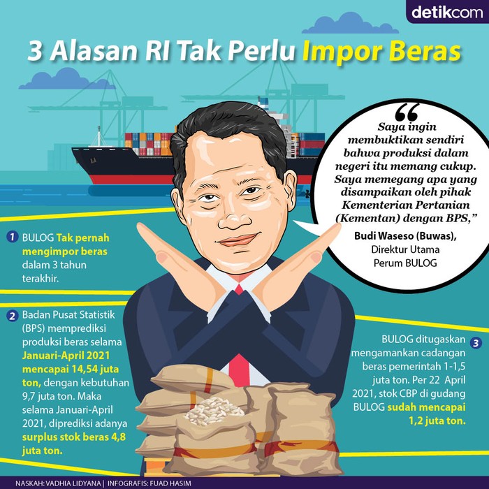 3 Alasan RI Tak Perlu Impor Beras