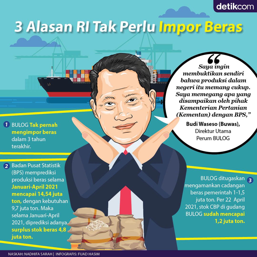 3 Alasan RI Tak Perlu Impor Beras