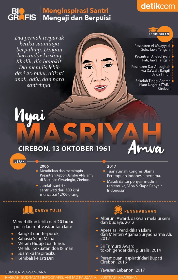 Masriyah Amva, pimpinan Pesantren Kebon Jambu al-Islamy, Ciebon