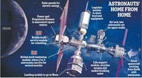 Pangkalan manusia di Bulan
