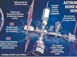 Keren! Penampakan Pangkalan Manusia di Orbit Bulan