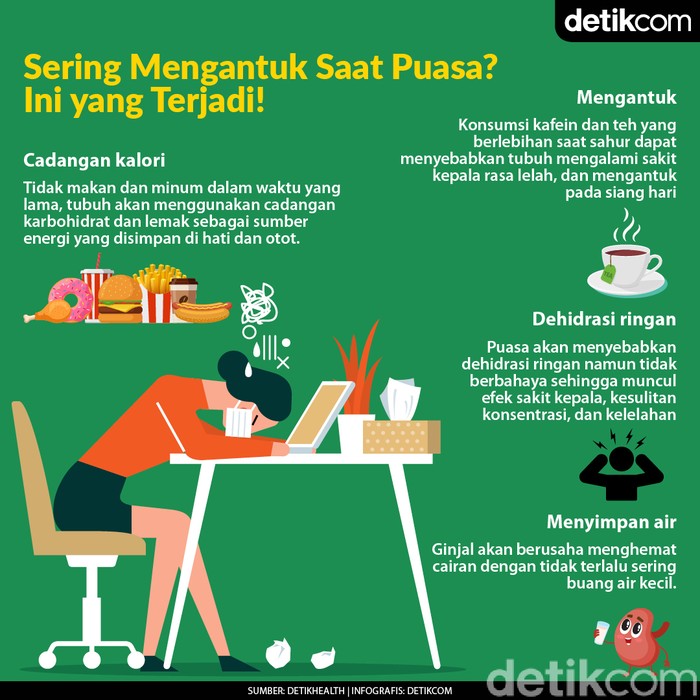 Terkantuk-kantuk Saat Puasa, Apa yang Sebenarnya Terjadi?