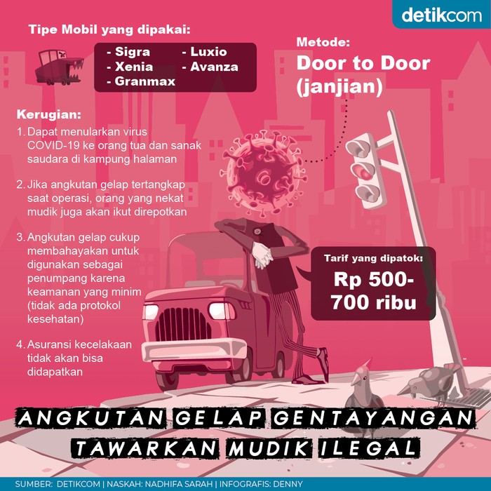 Angkutan Gelap