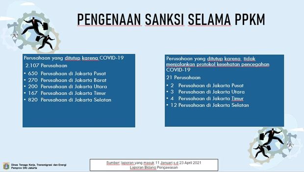 Data Disnaker DKI.