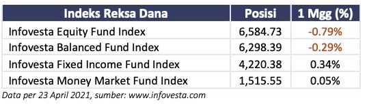 Reksa dana
