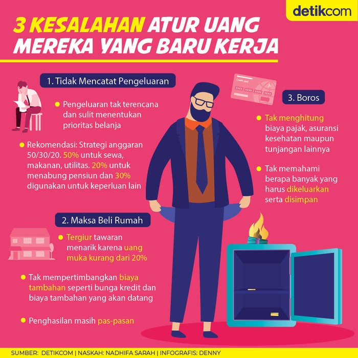 Salah Atur Keuangan Salah Atur Keuangan