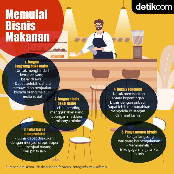 Tips Bisnis Kuliner Tips Bisnis Kuliner