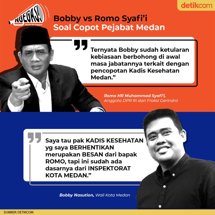 Bobby vs Romo Syafii Soal Copot Pejabat Medan (Tim Infografis detikcom)