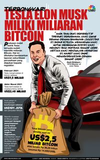 Technoking Elon Musk, Tukang Pompom & Perusak Harga Dogecoin