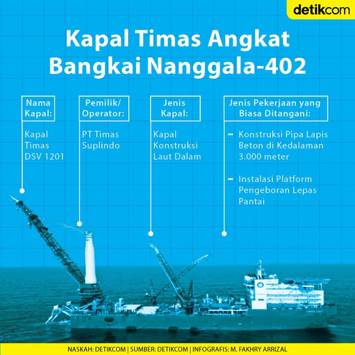 Kapal Timas